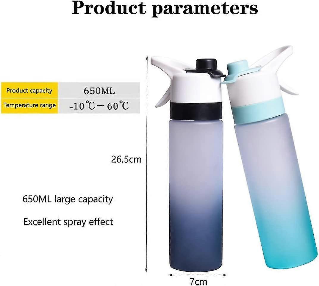 Multifunctional Sports Mist & Spray Water Bottle